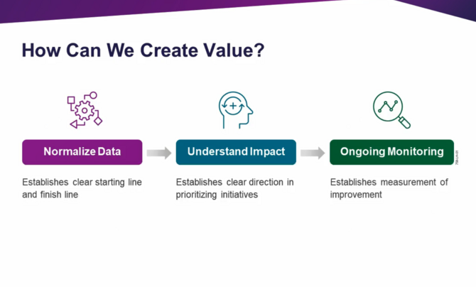 Creating Clinical Value