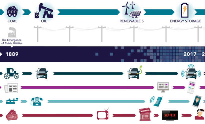 Energy Advanced Distribution Planning (ADP)