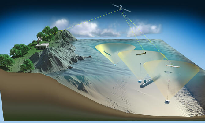 TRAPS sonar detection capabilities