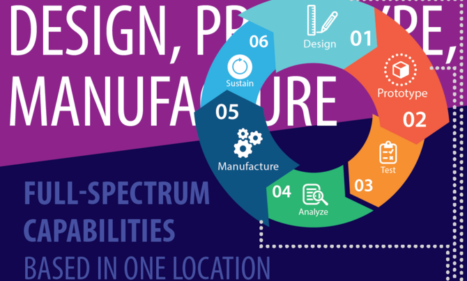Preview image of infographic