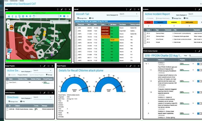 C2IMERA Solution Dashboard