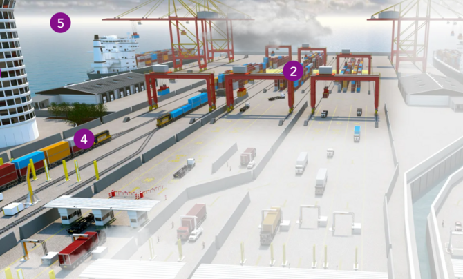 interactive of border control operation