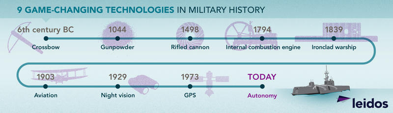 9 game changing technologies in military history