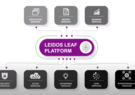 Leidos LEAF graph