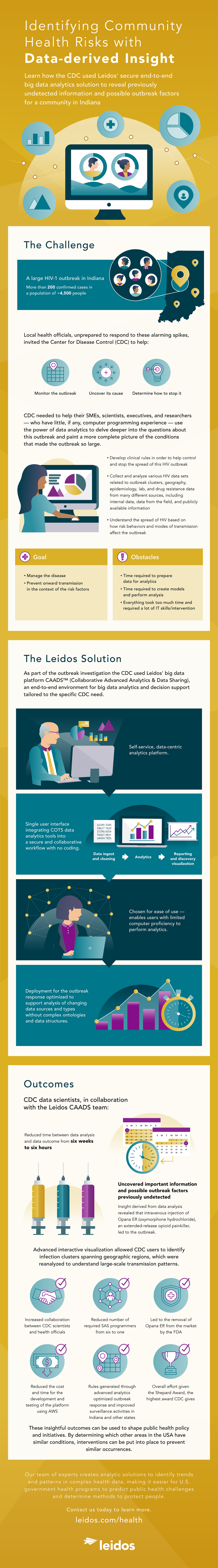Identifying community health risks with data-derived insight infographic