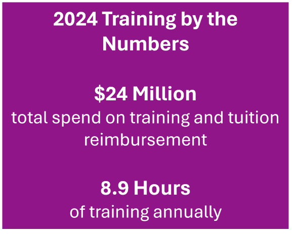 2024 Training by the Numbers