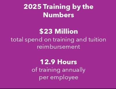 2025 Training by the Numbers