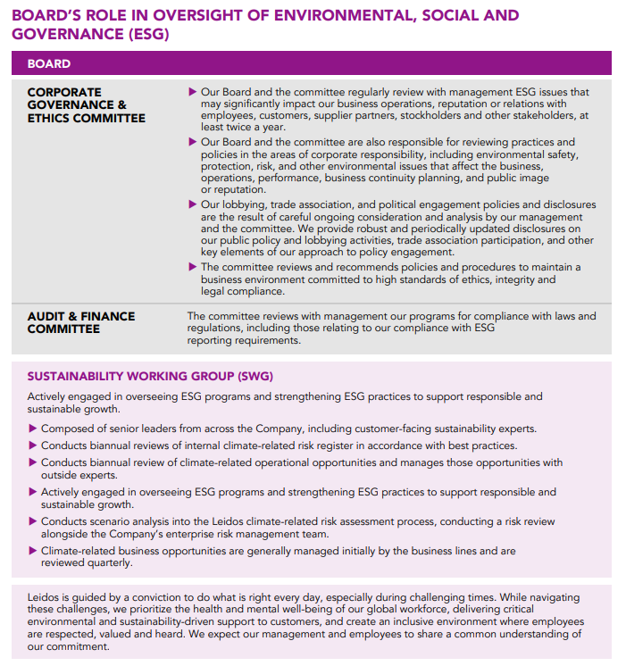 Chart describing the Board Role in Environmental, Social and Governance (ESG)