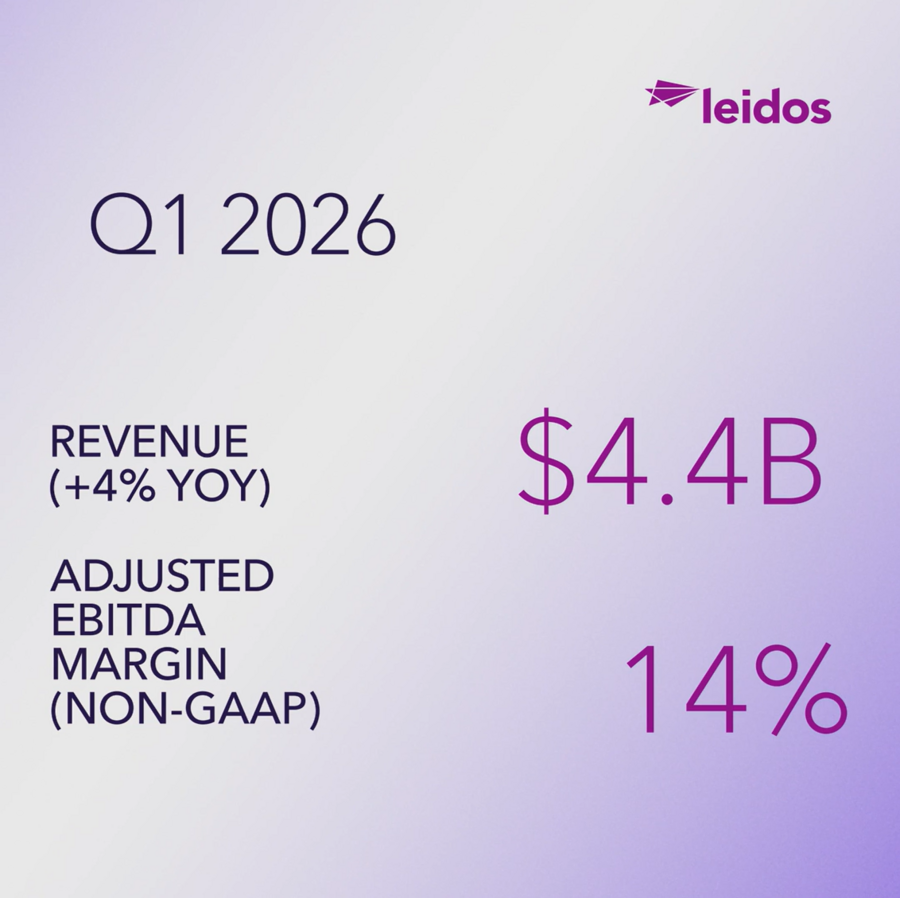 Revenue and EBITDA