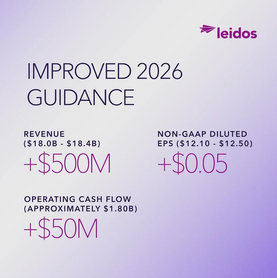 Improved 2026 Guidance