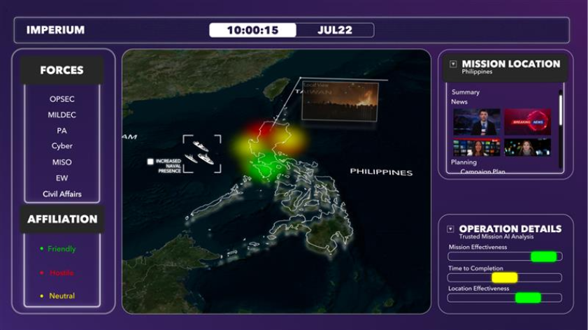 Imperium software dashboard with purple background.