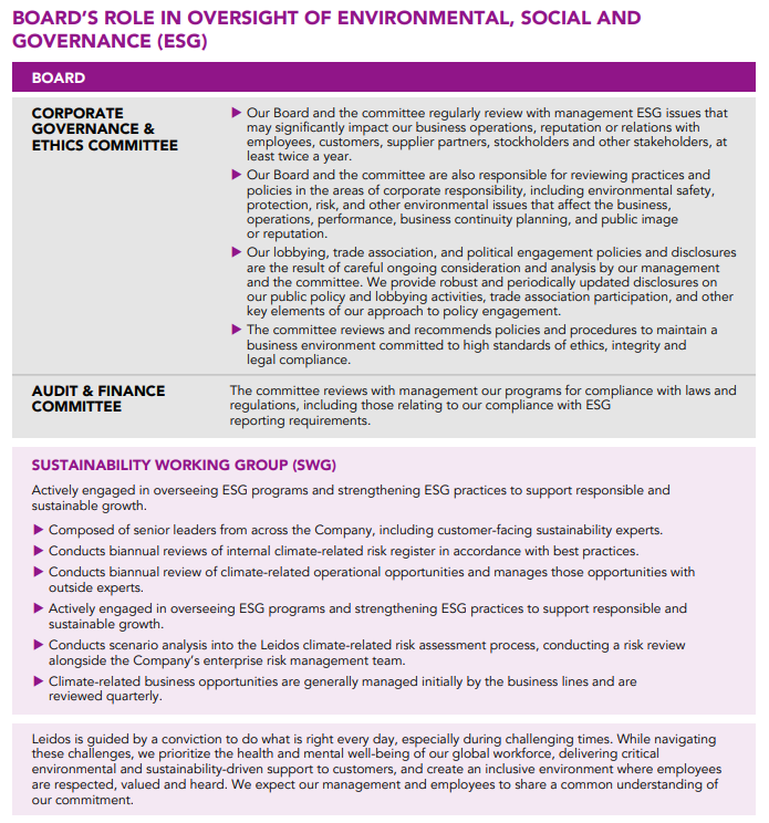 Table Illustrating the Leidos Board of Directors Oversight of ESG