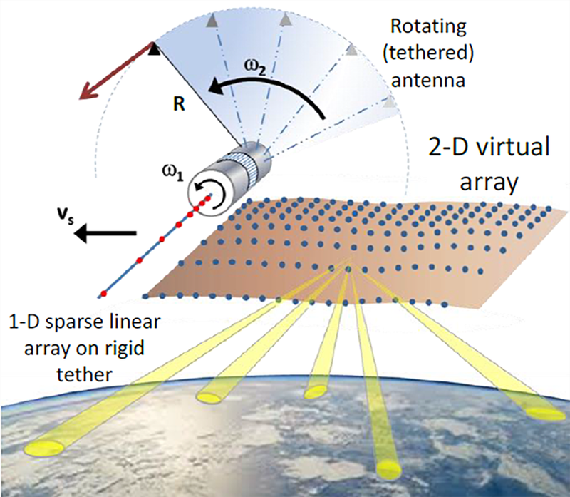 research diagram