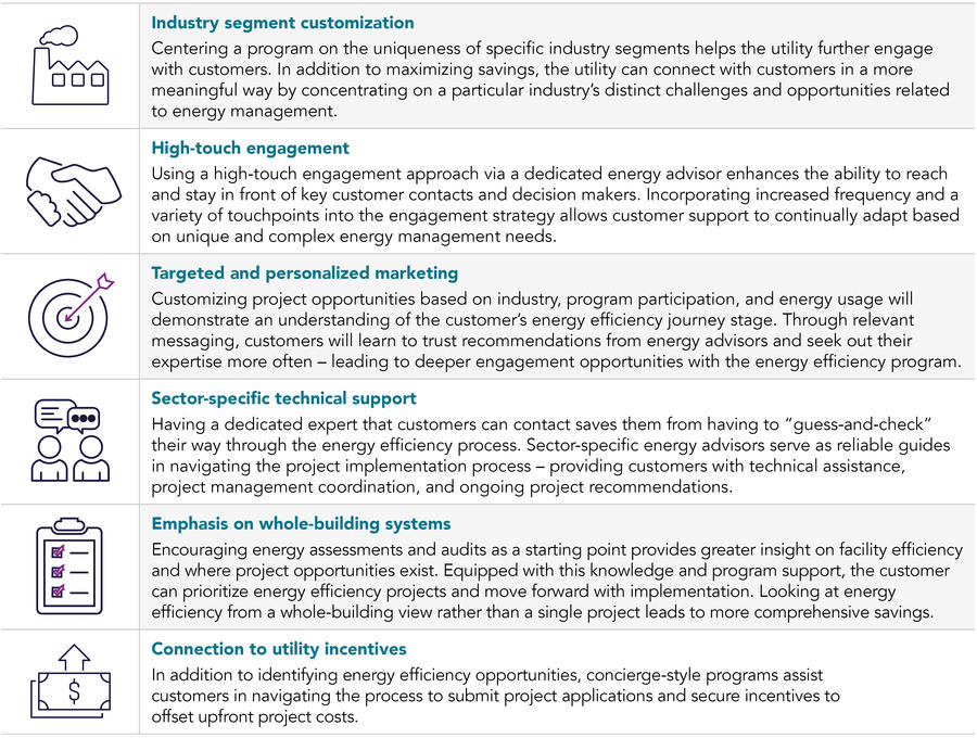 Table showing essential strategies for concierge-style energy efficiency programs