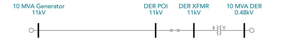 DER GroundFault Figure 1