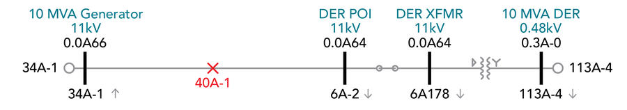 Figure 2. Example 1 – Single Phase Fault Current Flow