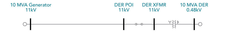 Figure 3. Example 2 Oneline