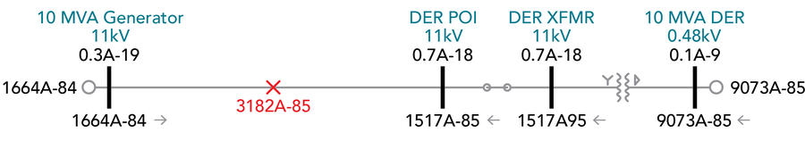 Figure 4. Example 2 – Single Phase Fault Current Flow