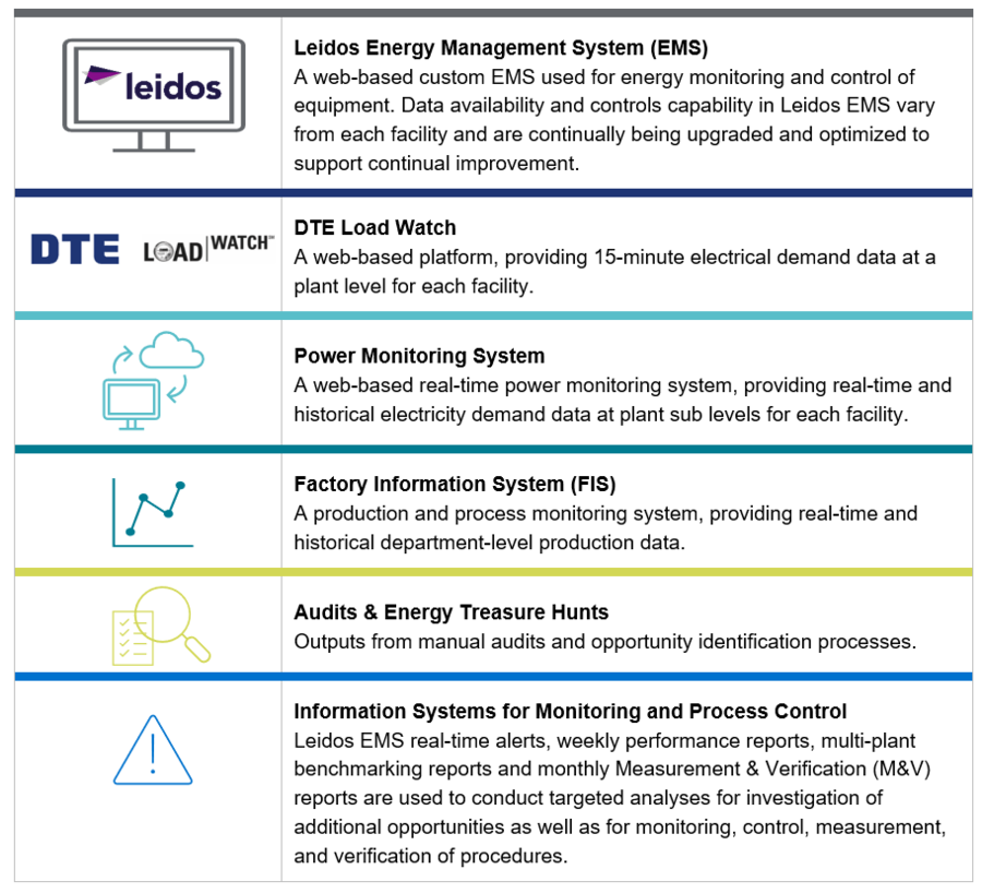 Table of Key Performance Indicators