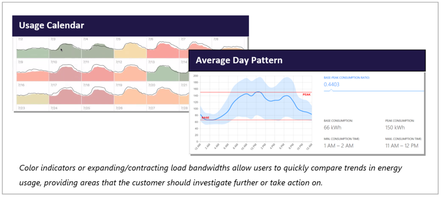 Examples of EMIS data