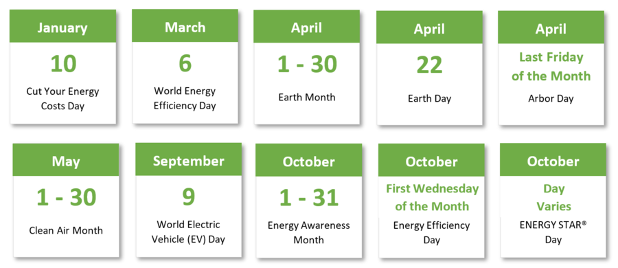 List of energy holidays
