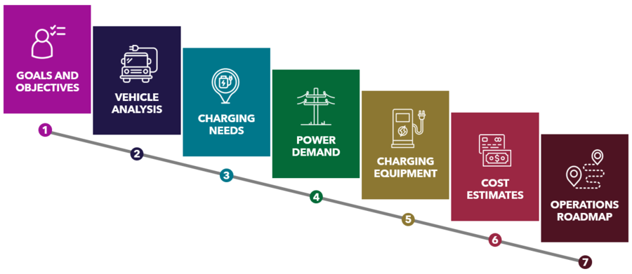 Fleet electrification roadmap