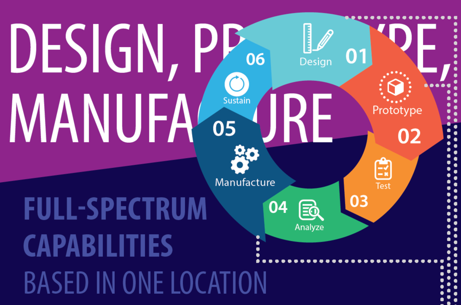Infographic preview image