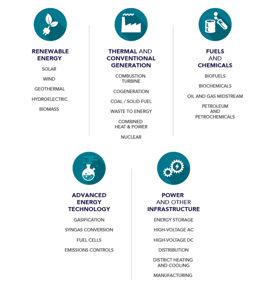 Powering Energy Diversity