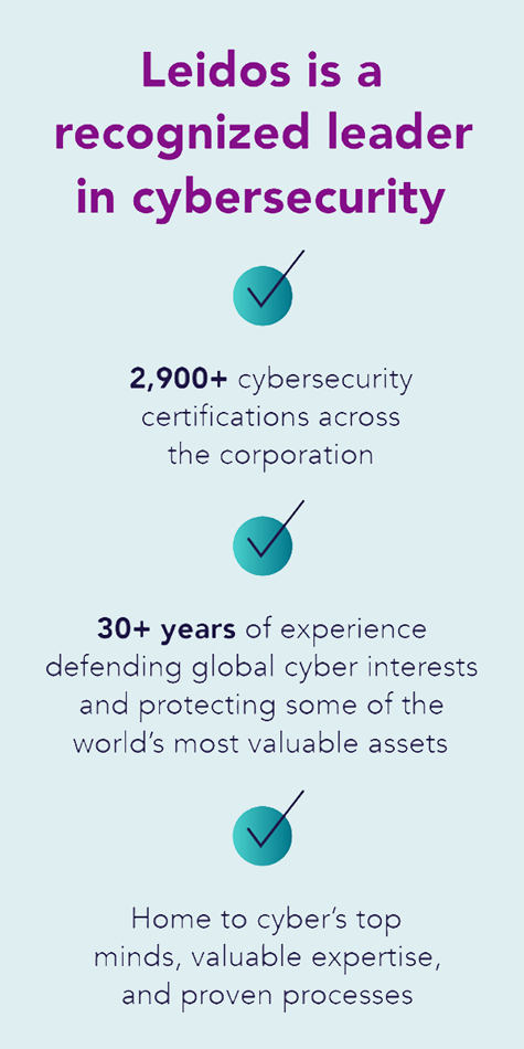 Leidos is a recognized leader in cybersecurity
