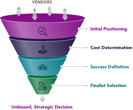 Vendor Model