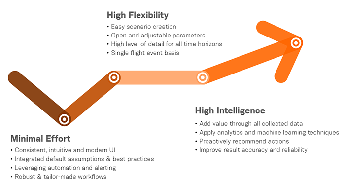 User experience graph