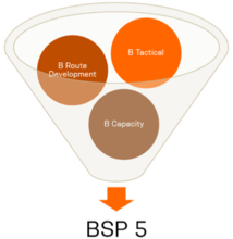 Combining modules diagram