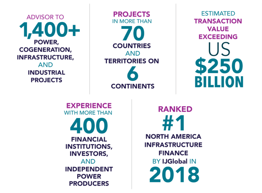 Finance Development Infographic
