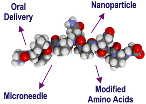 Soluble peptide