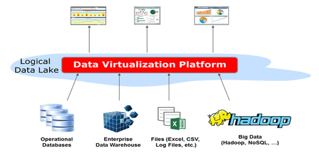 Data Lake Infrastructure 