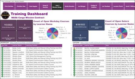 Training dashboard screenshot