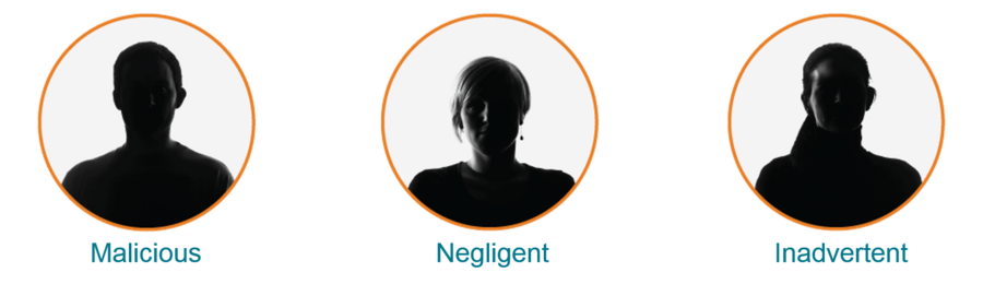 Malicious Negligent Inadvertent 