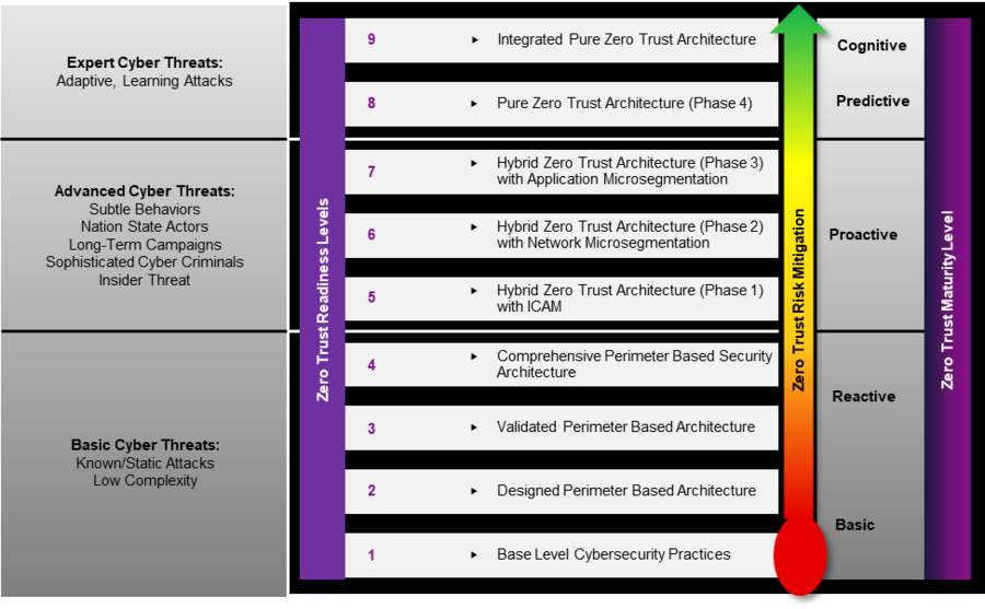 description of zero trust in graphic